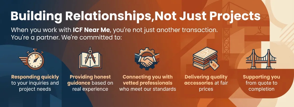 ICF Near Me service commitments: quick response, honest guidance, vetted professionals, quality accessories, and full project support