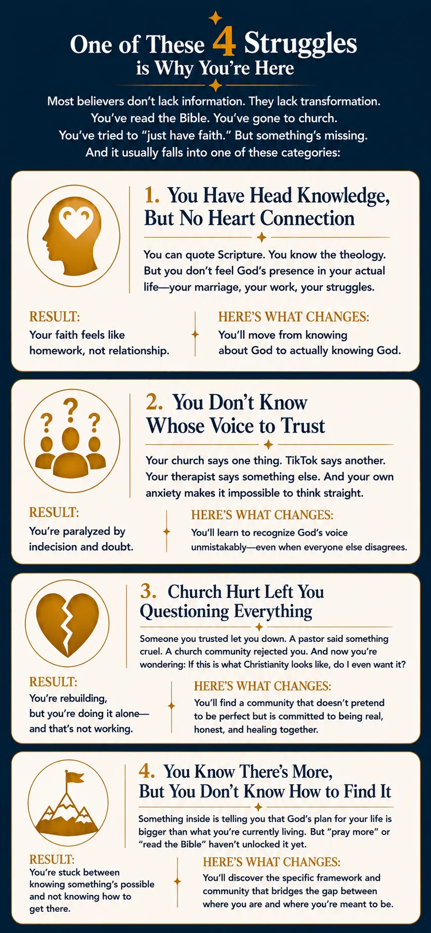 The Known Collective infographic explaining four spiritual struggles that prevent believers from knowing God personally, hearing God's voice, overcoming church hurt, discovering their identity in Christ, and growing through Christian discipleship.
