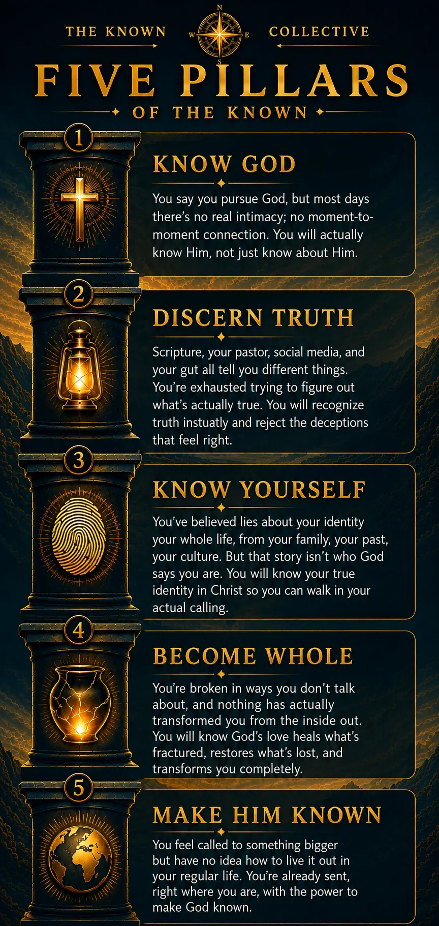 The Known Collective Christian discipleship framework featuring five pillars: Know God personally, discern biblical truth, discover your identity in Christ, experience inner healing and transformation, and make Jesus known through your God-given calling.