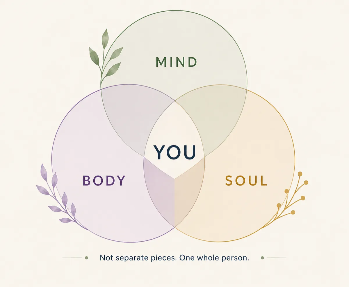 Abstract organic circles and connecting lines in muted sage, soft purple, and warm gold illustrating holistic wellness