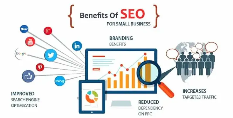 SEO for Small Businesses seo for small business image
