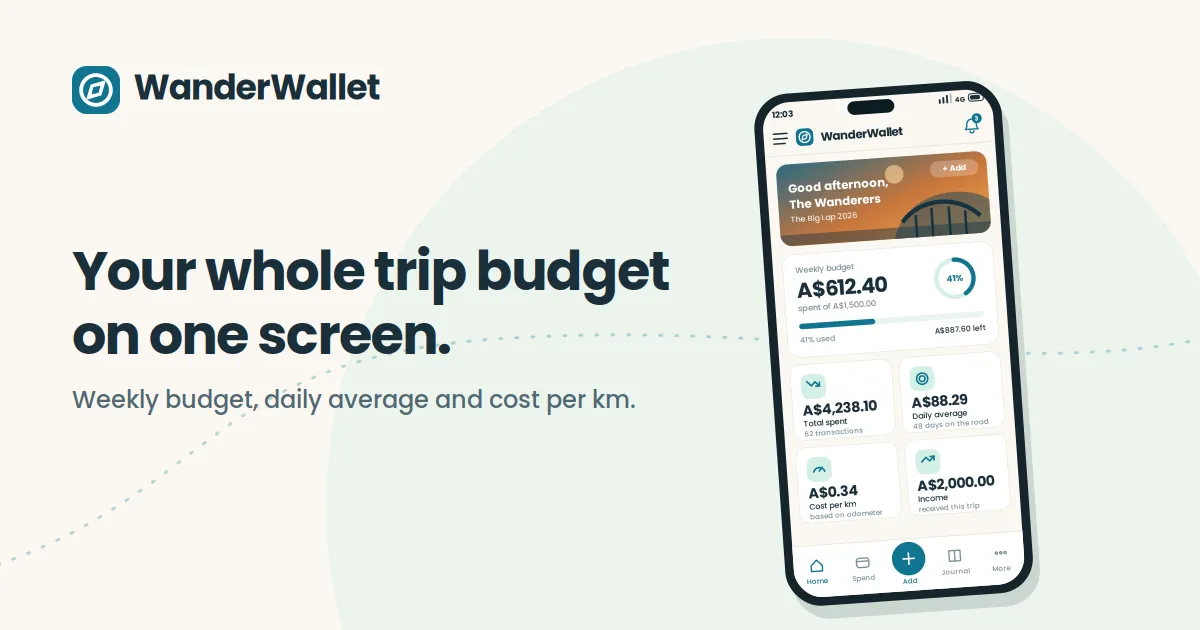 WanderWallet bespoke travel budget management mobile application