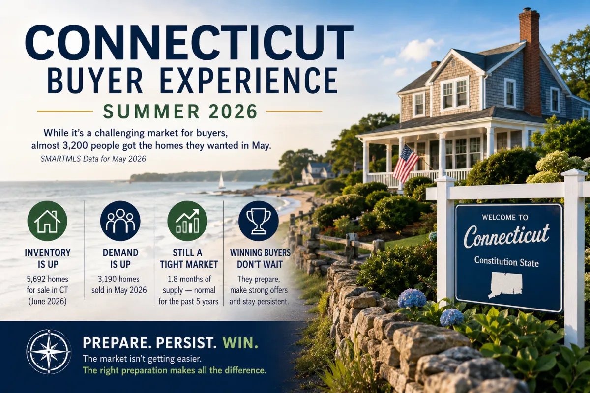 Connecticut Buyer Experience - Summer 2026