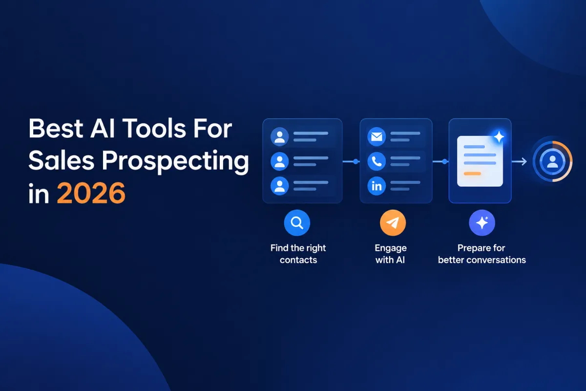 Best AI tools for sales prospecting in 2026, illustrated with AI-powered contact research, outreach, and sales preparation