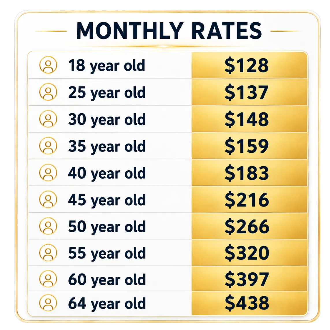 Monthly Rates