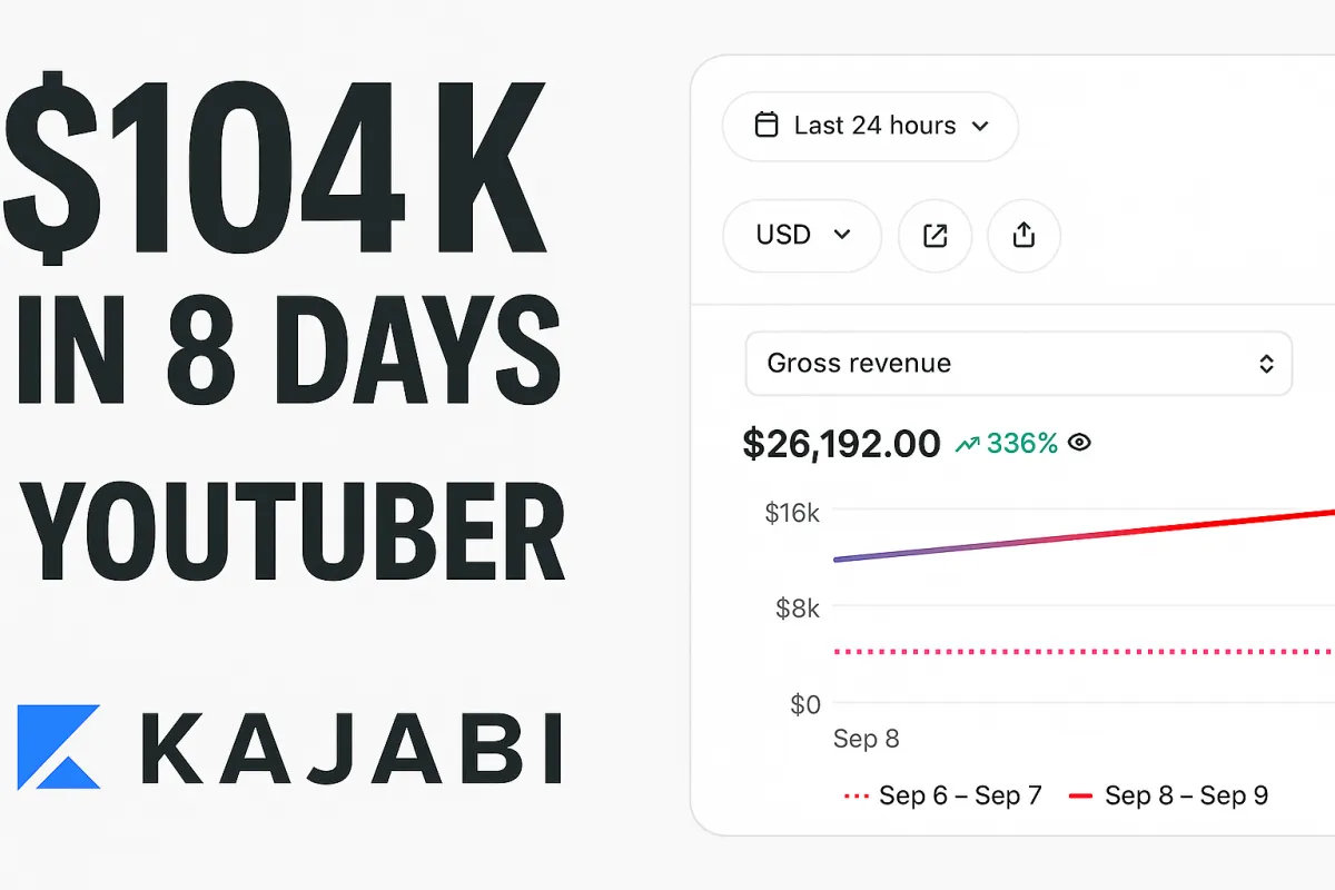 Isometric dashboard screenshot concept showing funnel steps and launch timeline with charts, warm studio lighting, clean UI mockup, modern flat style for clarity and professionalism.