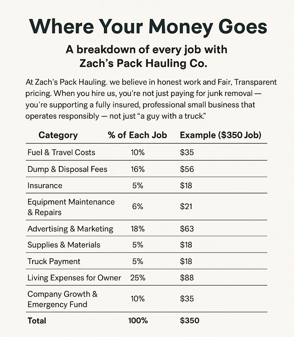 junk removal prices explained