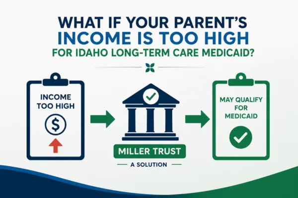 What If Your Parent's Income Is Too High for Idaho Long-Term Care Medicaid?