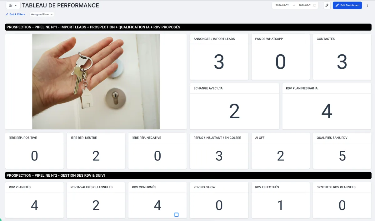 Schéma pastel d’un système Leadkaiz avec différentes étapes pour les inscriptions en formation