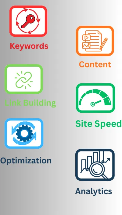 SEO in West Des Moines, IA