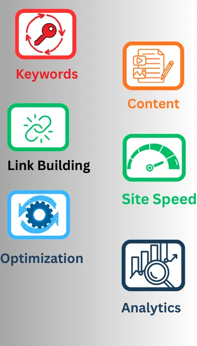 SEO in West Des Moines, IA