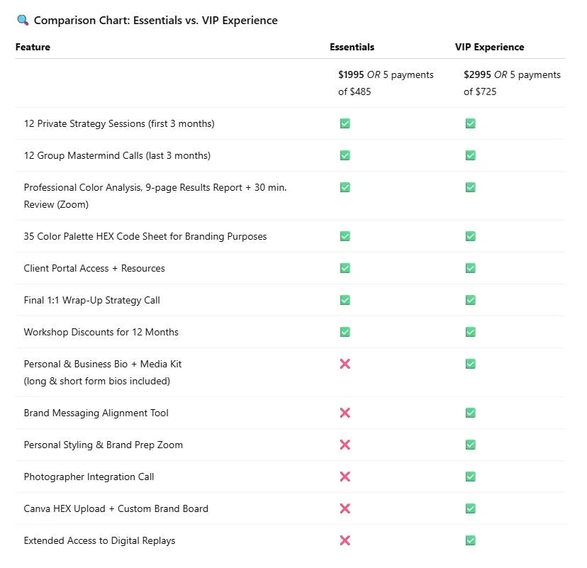 comparison chart between the Becoming Brand & Business: The Essentials and the Elevated VIP Experience