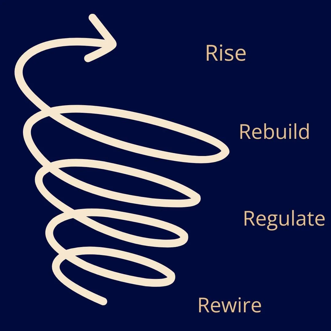 Graphic explaining how you can achieve a wealth shift