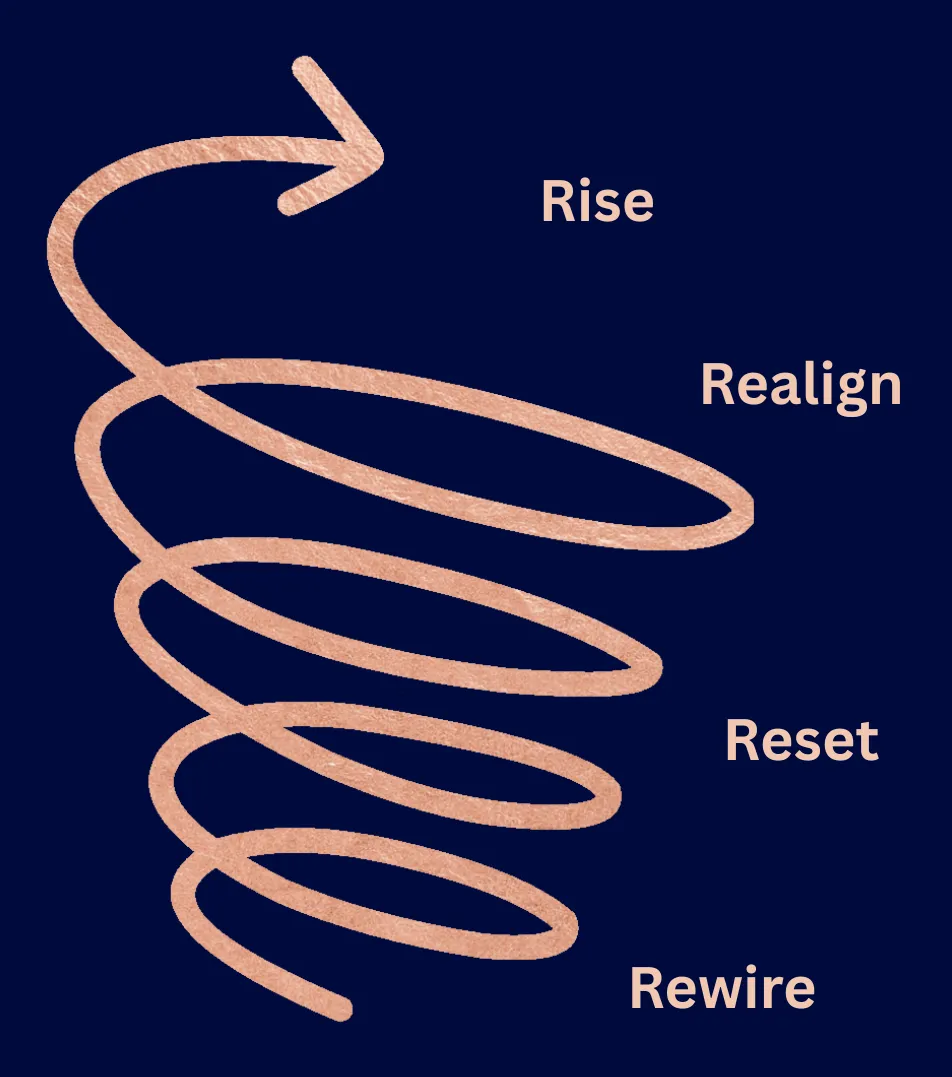 Graphic explaining how you can achieve a wealth shift