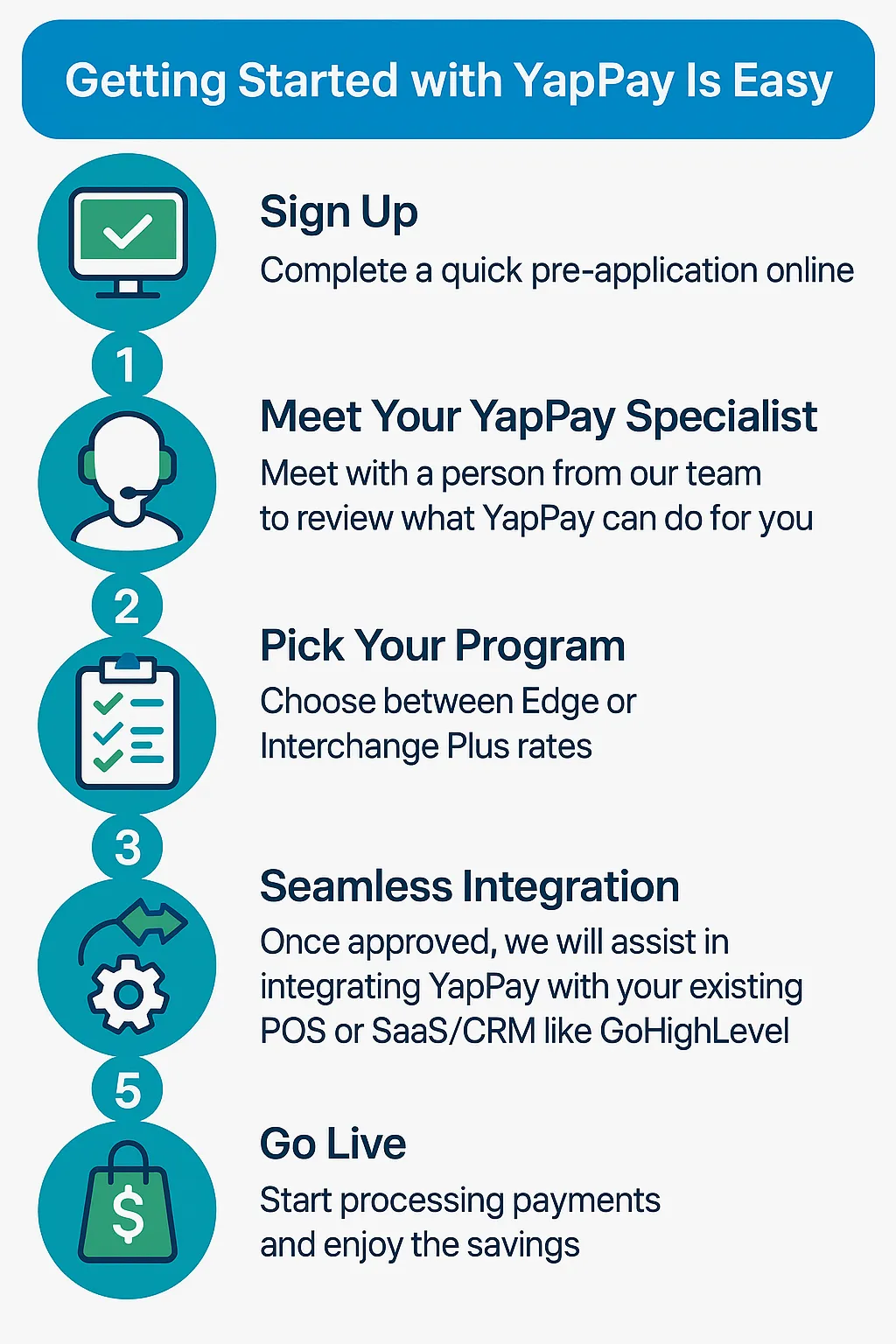 easy to get started