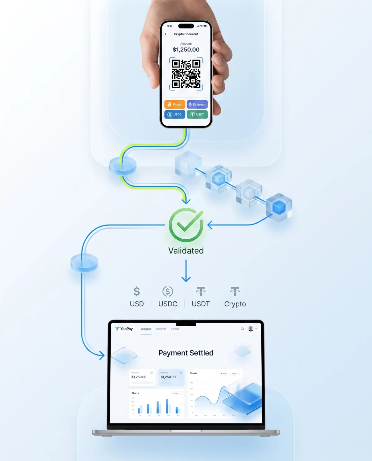 crypto payments