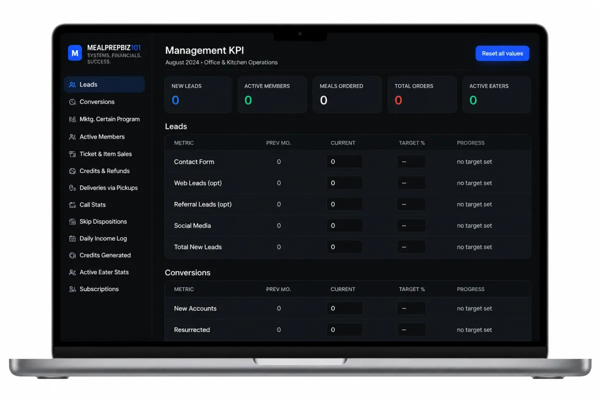 Meal Prep Business KPI Dashboard