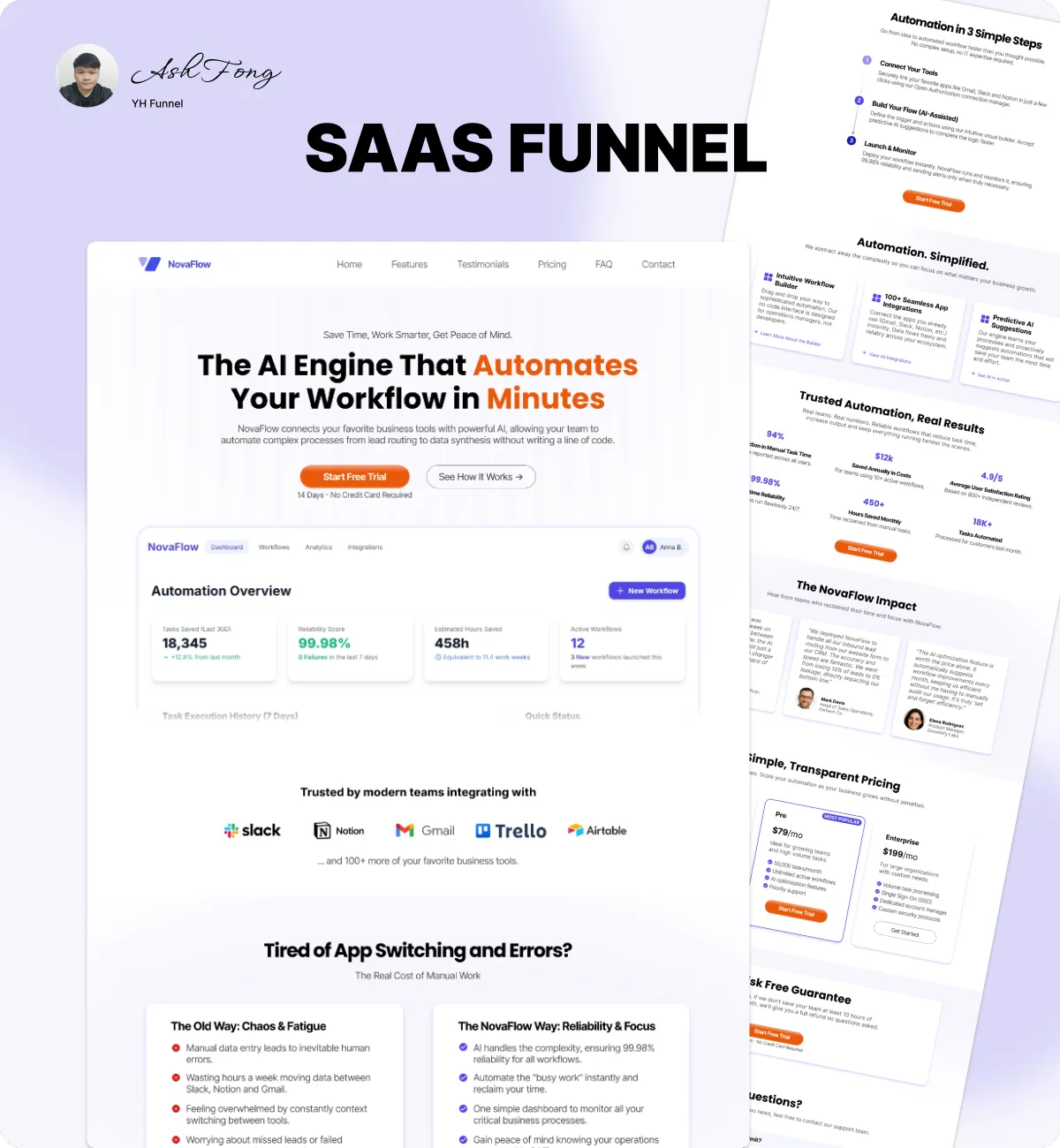 SaaS funnel