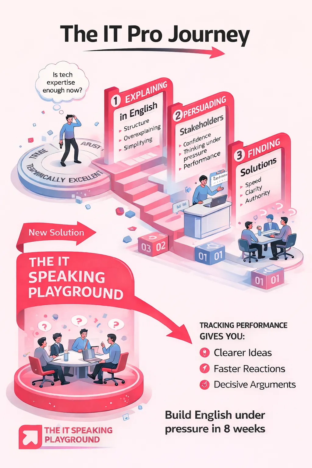 The IT Speaking Playground