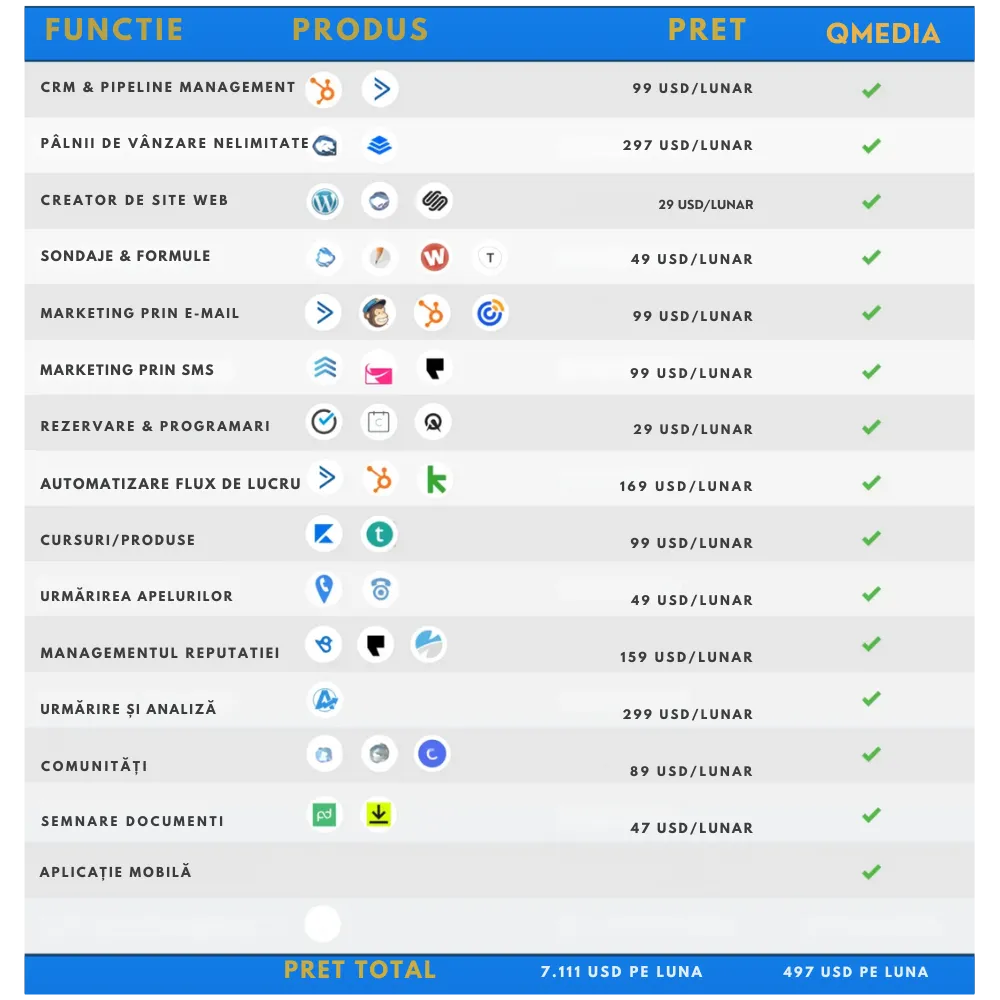 Qmedia features and functions 