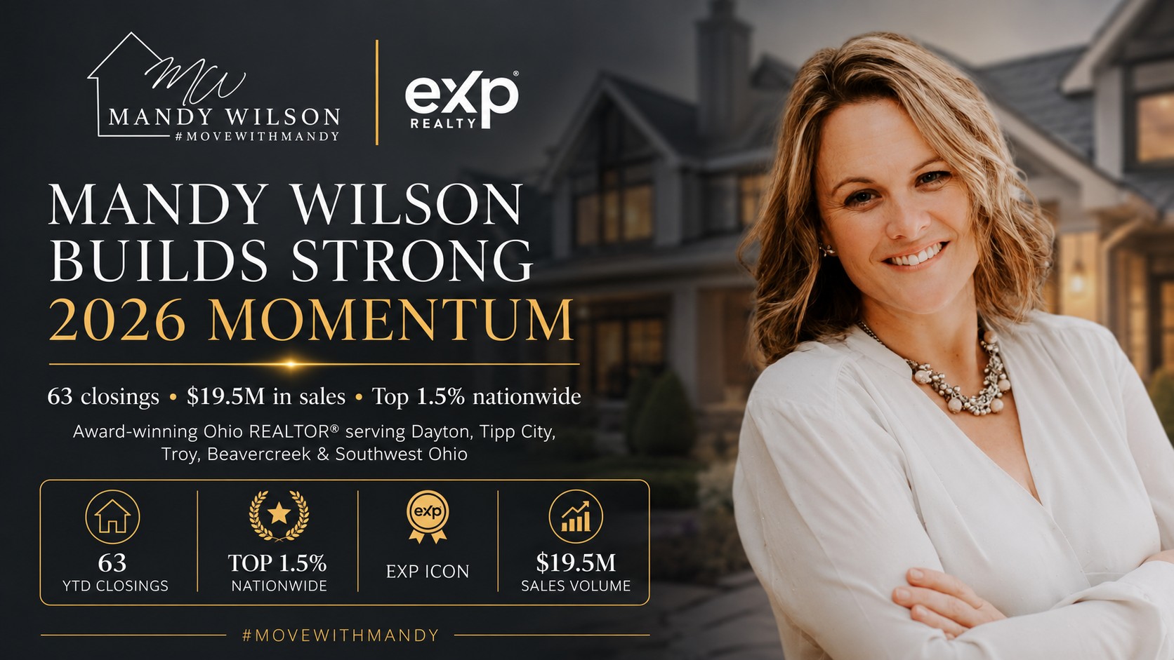 Mandy Wilson 63 Real Estate Closings 2026