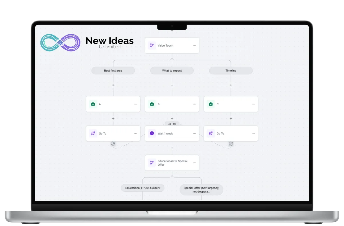 ai automation workflow