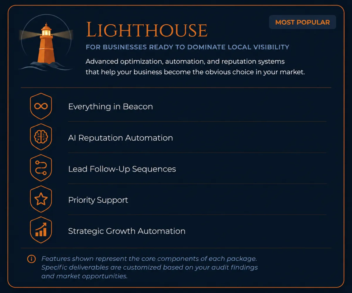 Lighthouse Google Business Profile Management package featuring AI reputation automation, lead follow-up sequences, priority support, and strategic growth automation.