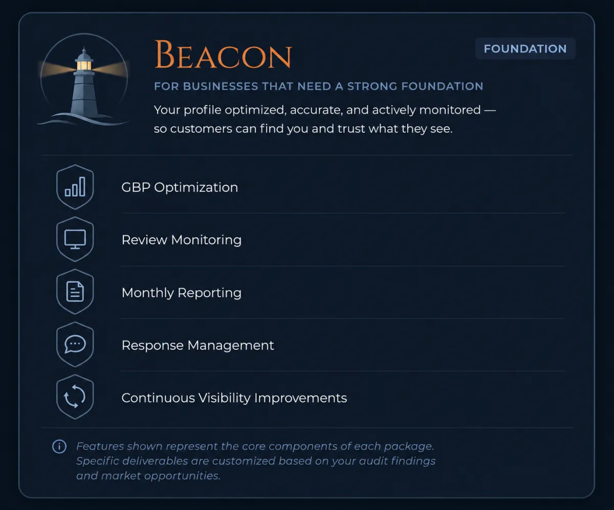 Beacon Google Business Profile Management package featuring GBP optimization, review monitoring, monthly reporting, response management, and continuous visibility improvements.