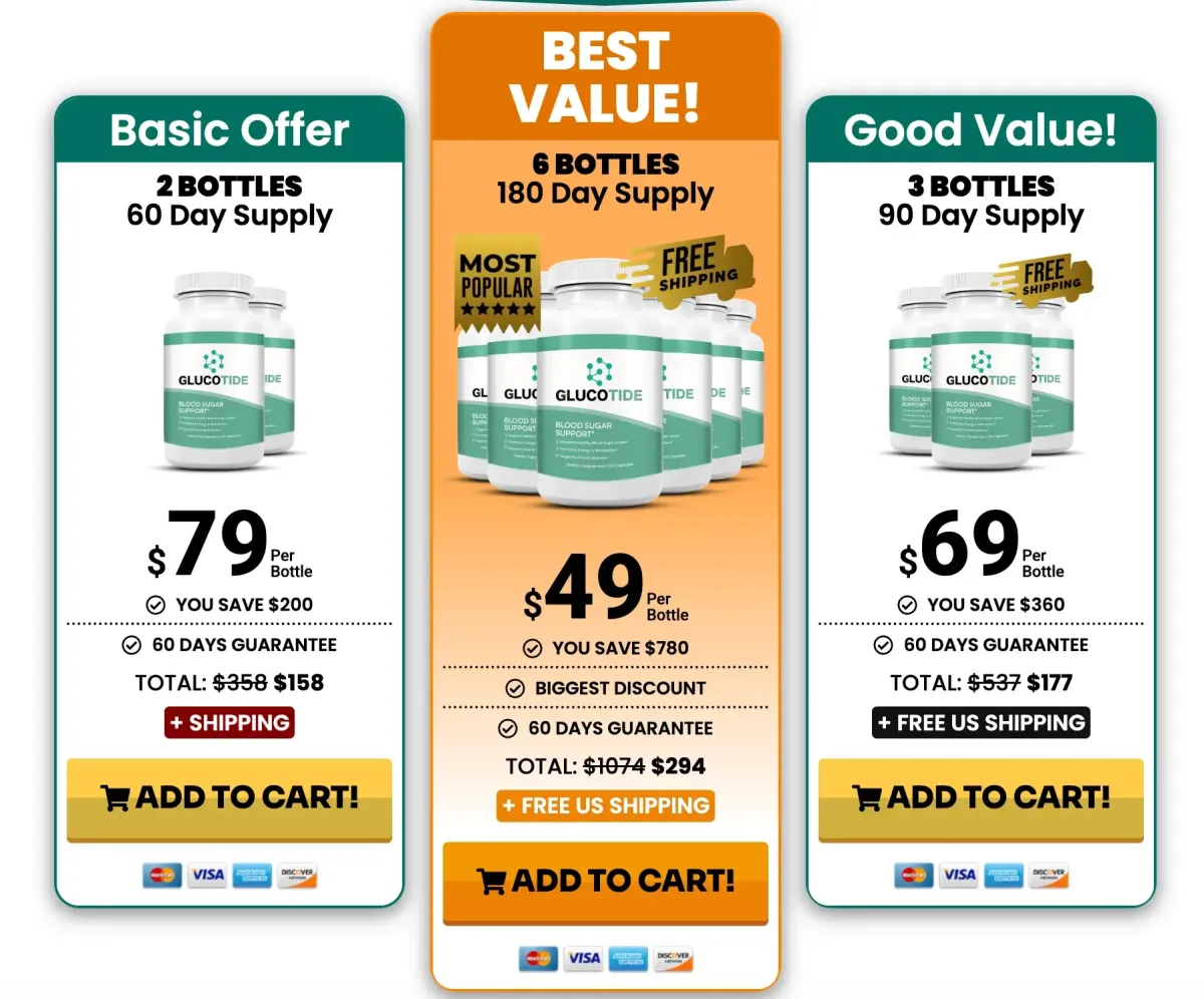 buy glucotide