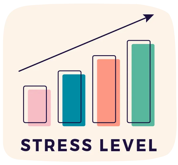 Simple graphic of chart, illustrating Stress Levels increasing