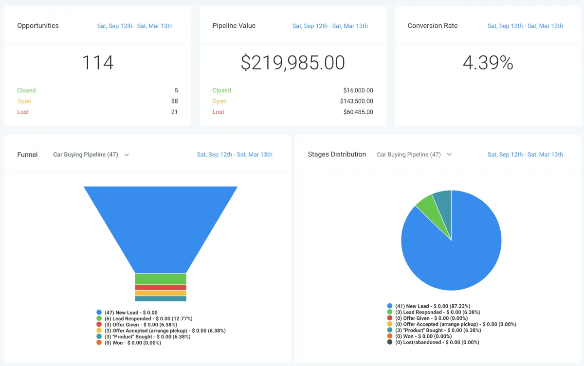 analytics