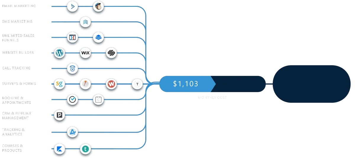 Social funnel