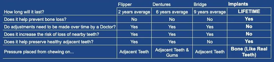 Top Dental Implant Comparison Chart for Tooth Replacement