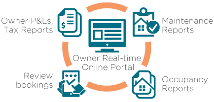 owner portal graph