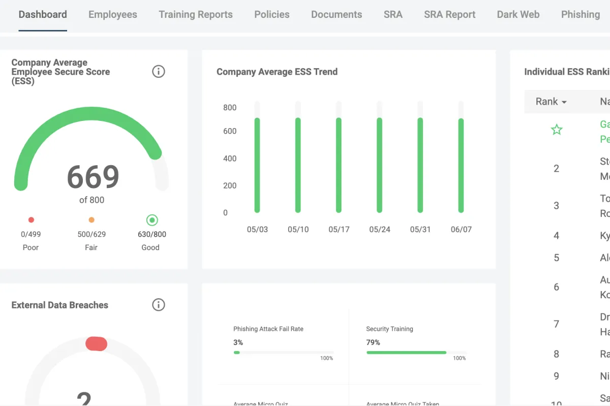 Example of a report showing an employee's security score