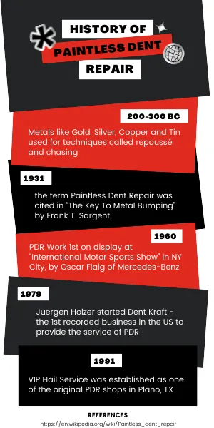 The History of Paintless Dent Repair