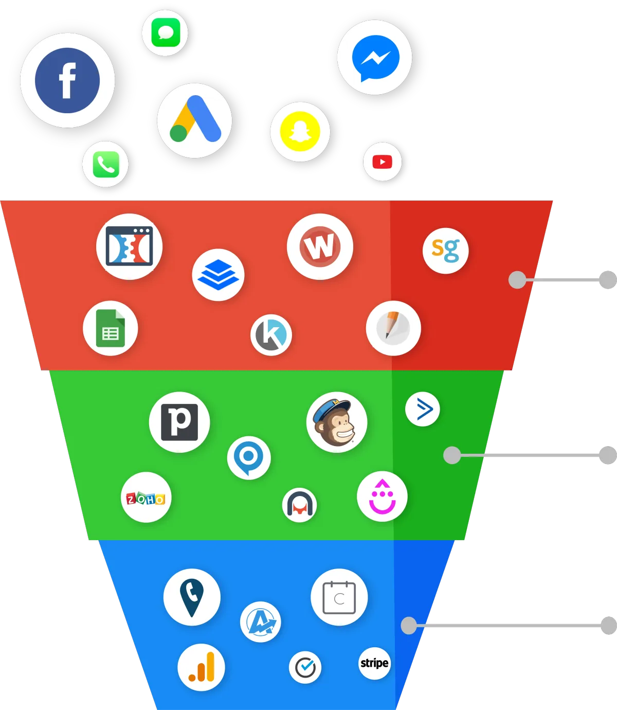 GoHighLevel for Marketing Agencies: White Label Solutions and Client Management 6 GoHighLevel - It's time to take your Agency to the Next Level