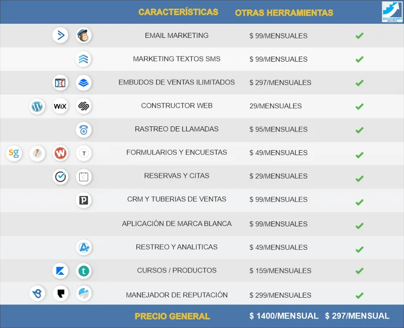 Valores de las Hrramientas