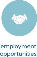 Employment Opportunities