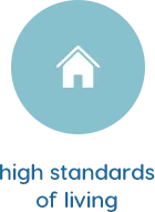 High Standards of living