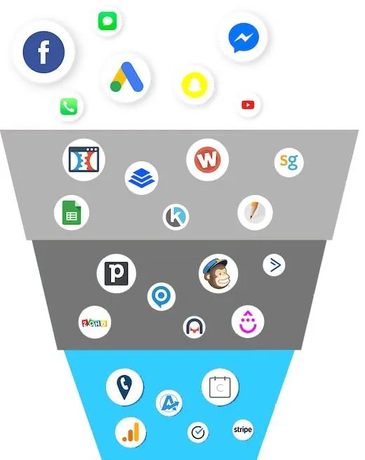 CRM Sky Diamonds University SDU Hub Automation Solutions