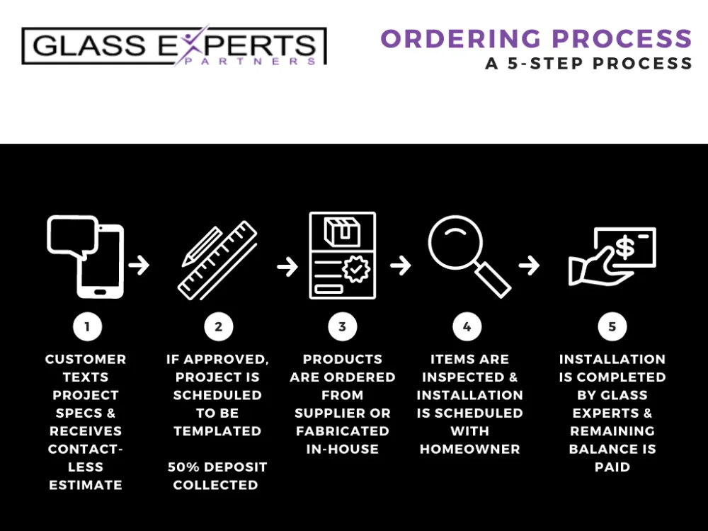 5 Step Process - New Shower GCS Glass