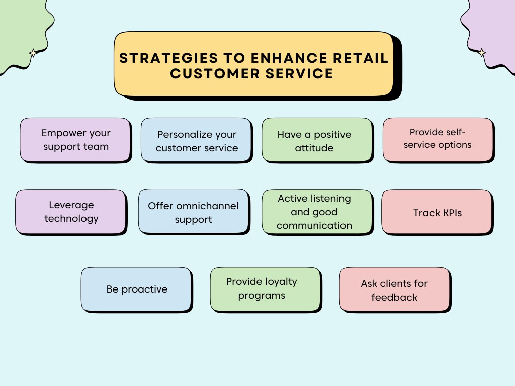Fixing customer issues and solving their problems, increasing sales, and conversion raes