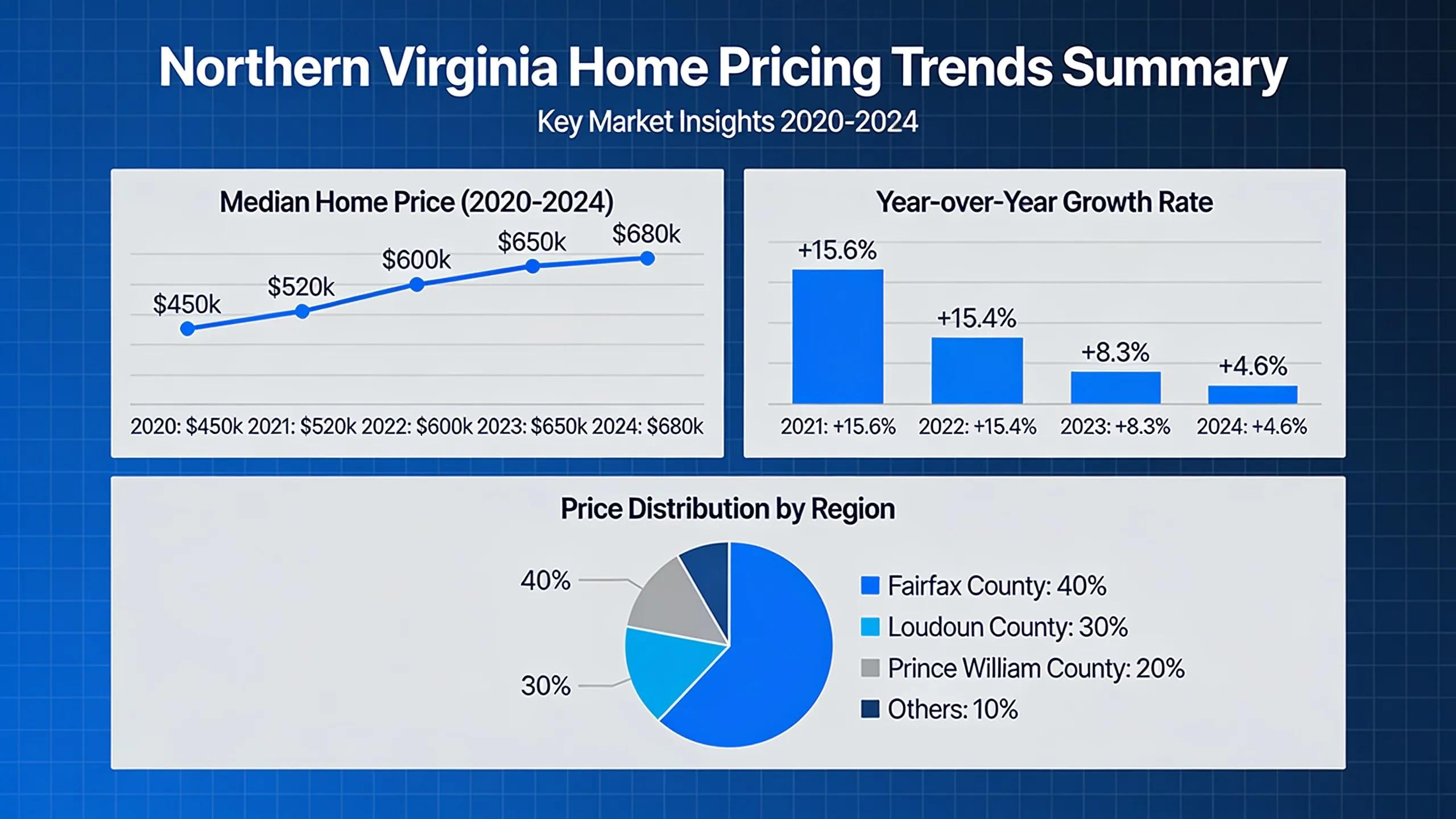 Effective Price Reduction Strategies in NOVA – Take Control