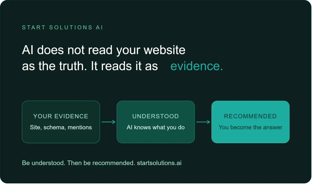 Start Solutions AI - AI visibility