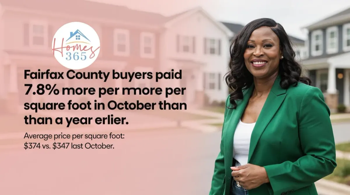 Price Per Square Foot