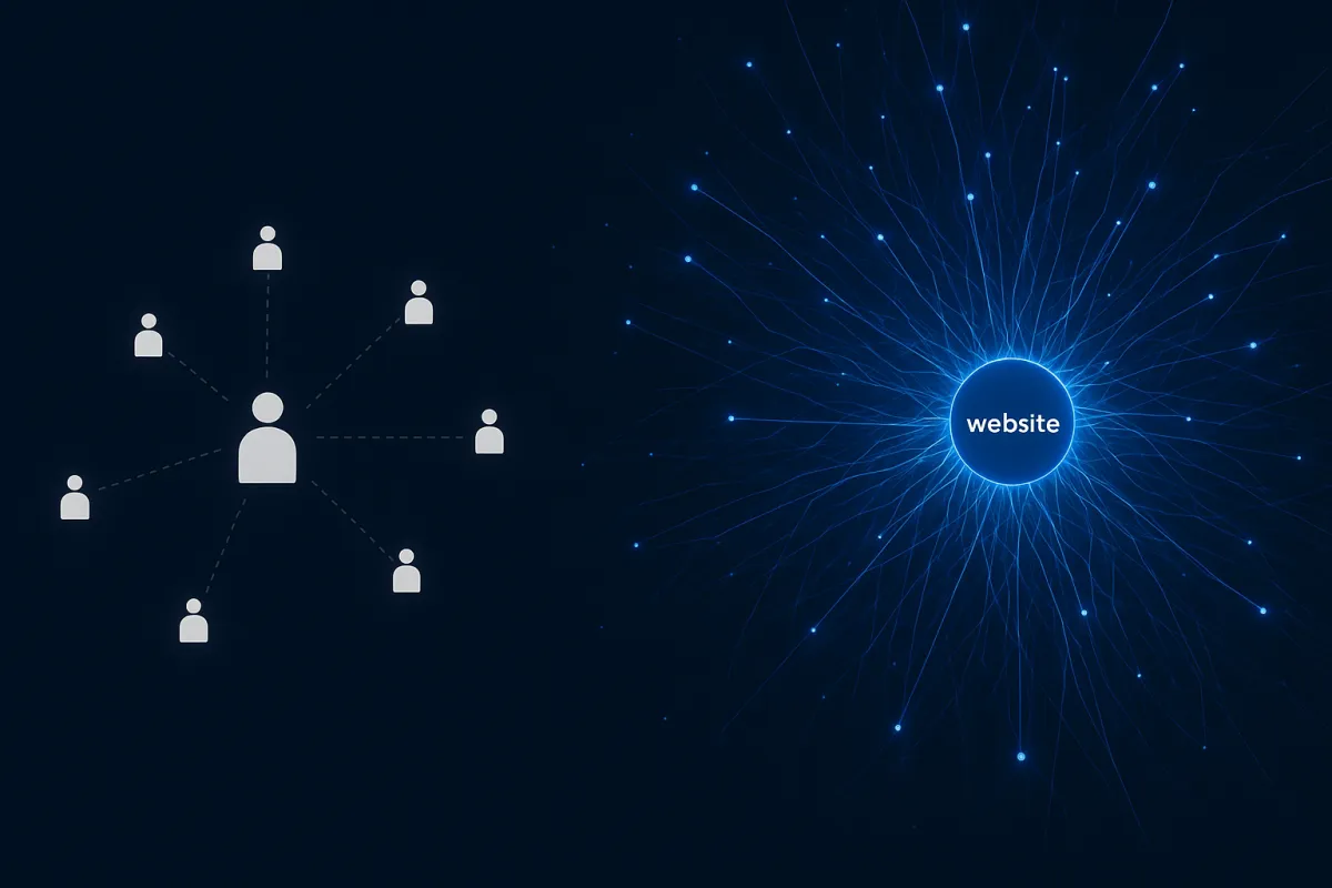 A network visualization comparing limited word-of-mouth connections to a broad digital web of business visibility
