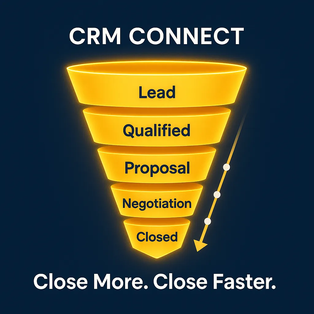 Every Deal Is Real Revenue: How to Keep Your Sales Pipeline Clean and Moving