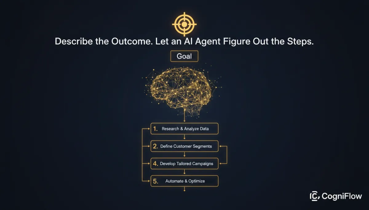 Describe the Outcome. Let a Savage AI Agent Figure Out the Steps.