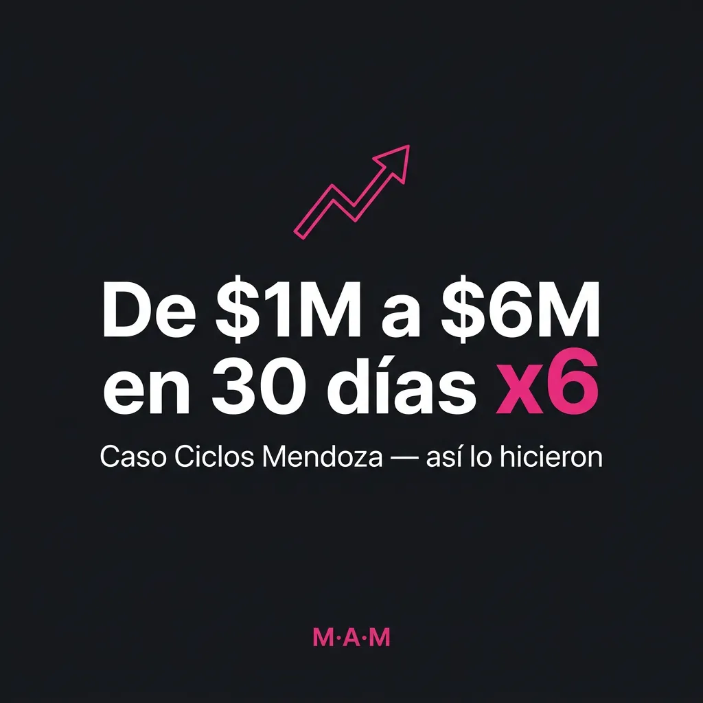 Cómo multiplicar x6 la facturación de tu clínica en 30 días — el caso real de Ciclos Mendoza